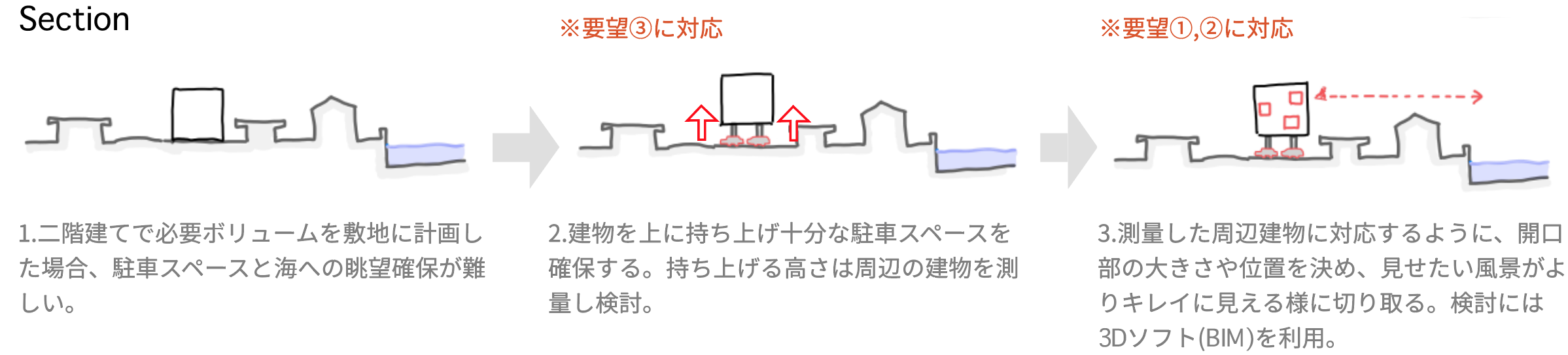 デザインの成り立ち１