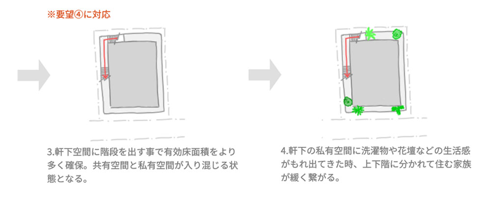 デザインの成り立ち２_２